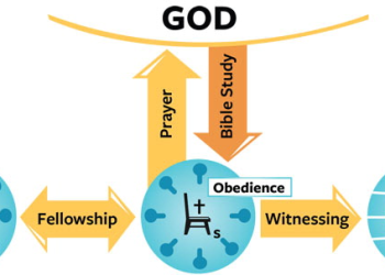 Balancing Profit with Godly Principles